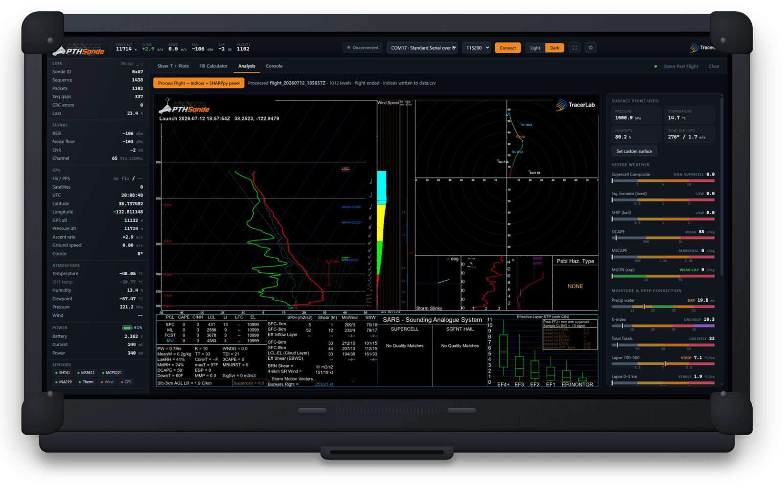 The PTHSonde ground-station app on a laptop — a full SPC sounding-analysis workstation with the Skew-T and dashboard panels