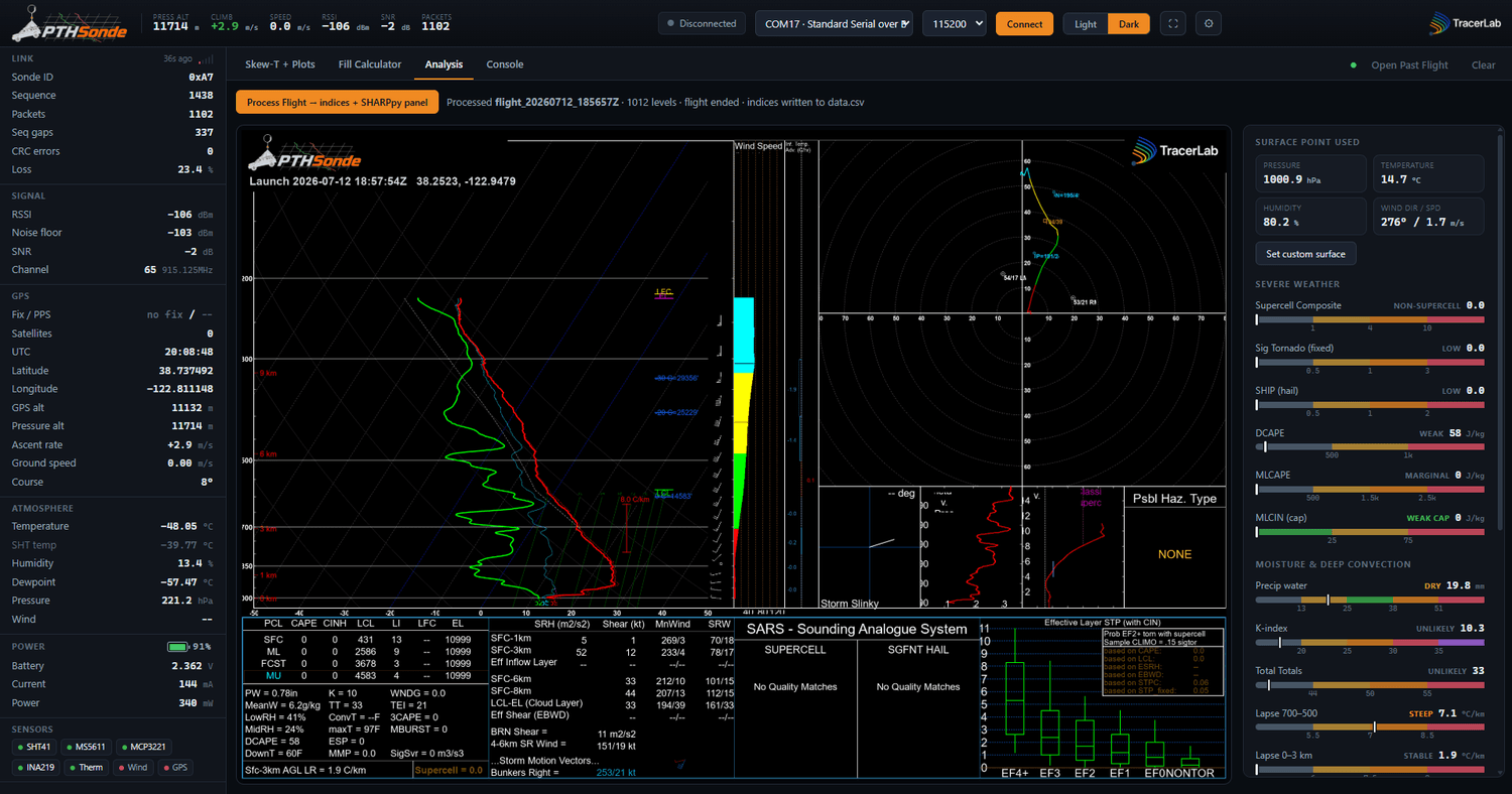 The full Analysis dashboard — SHARPpy panel with live telemetry and severe-weather indices