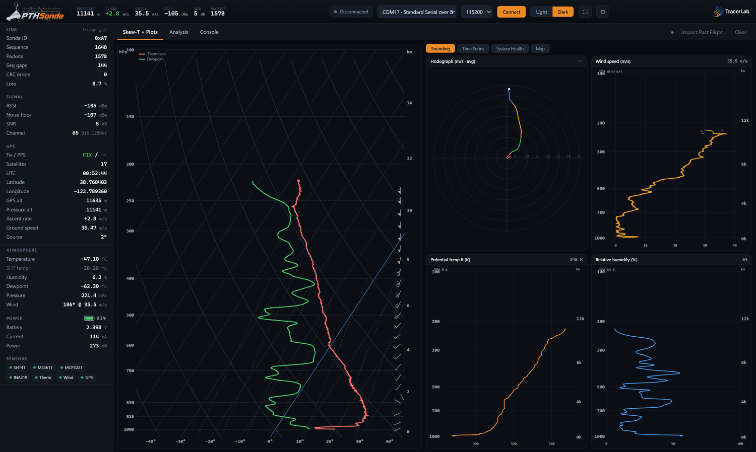 Live Skew-T with hodograph and profiles